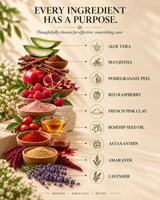 A styled ingredient infographic for a skincare or wellness product. The left side shows bowls and piles of natural ingredients including aloe vera leaves, manjistha, pomegranate peel, red raspberry, French pink clay, rosehip seed oil, astaxanthin powder, amaranth seeds, and lavender buds. thumbnail 3