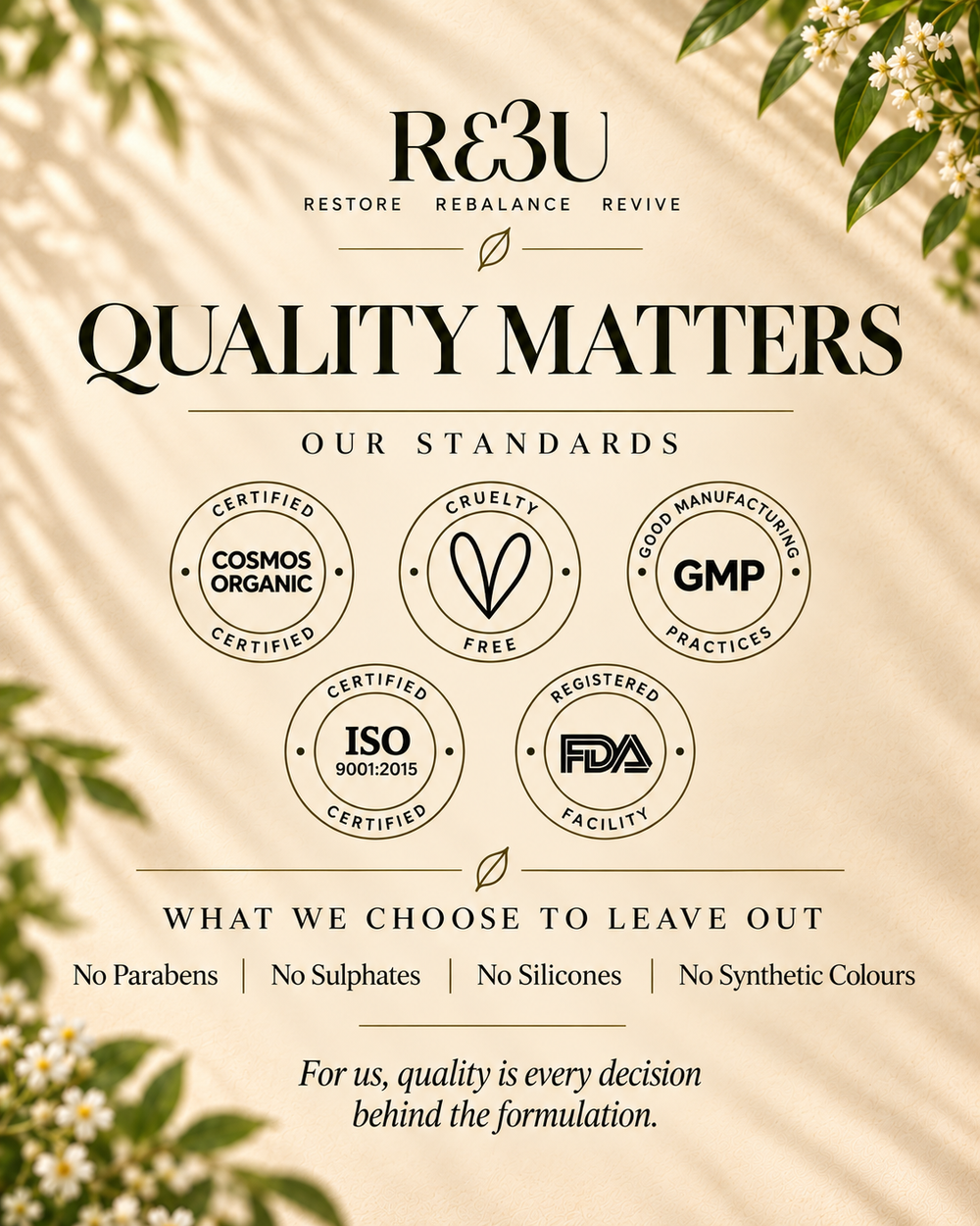 A beige promotional graphic with leafy corner accents and the brand name R3U at the top. Large text reads 'QUALITY MATTERS' and 'OUR STANDARDS,' with five certification logos including COSMO ORGANIC, CRUELTY FREE, GMP, ISO 9001:2015, and FDA.