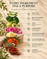 An informational ingredient list graphic for a skincare product on a warm beige background. The text reads 'EVERY INGREDIENT HAS A PURPOSE. thumbnail 3