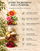 An informational graphic titled 'EVERY INGREDIENT HAS A PURPOSE.' on a warm beige background, showing illustrated and photographed botanical ingredients arranged vertically with labeled benefits: grapefruit, rose water, aloe vera, rosehip, milk and oats, potato powder, manjistha, and beetroot. thumbnail 3